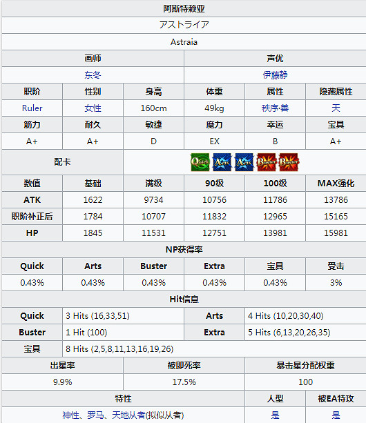 FGO阿斯特萊亞屬性技能寶具一覽 萊妮絲事件簿新從者正義女神介紹