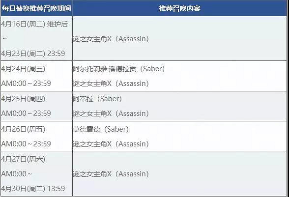FGO星戰復刻攻略彙總 FateGO復刻輕量版SaberWars攻略大全