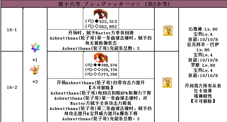 FGO2.4主線敵方配置一覽 第二部第四章主線全流程配置彙總