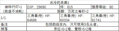 FGO大奧活動全關卡敵方配置一覽 FateGO德川回天迷宮副本彙總