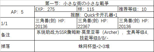 FGO白色情人節活動攻略彙總 FateGO舊蜘蛛與懷舊派一同織網攻略大全