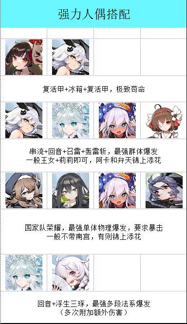 《靈魂潮汐》公測人偶推薦 開荒用什麽人偶好