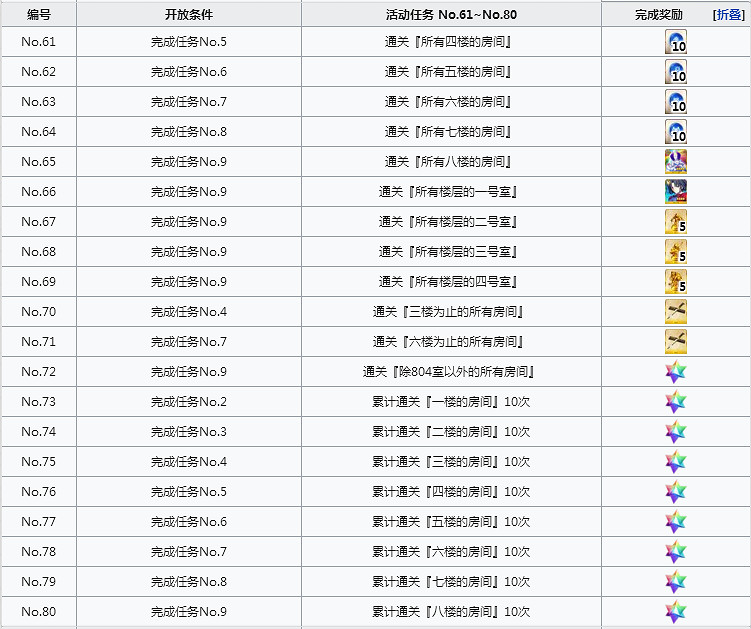 FGO空境復刻攻略彙總 FateGO復刻版空之境界攻略大全