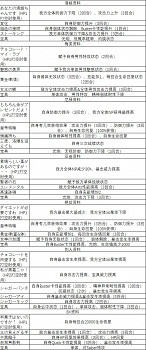 FGO情人節三期高難本怎麽打 2019女帝情人節高難本攻略
