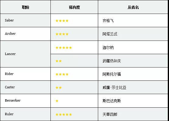 FGOFA連動特別活動內容一覽 中國伺服器FA開幕前夕紀念活動介紹 FGOFA連動特別活動內容一覽 中國伺服器FA開幕前夕紀念活動介紹