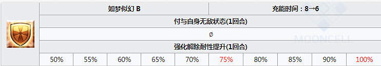FGO魔王信長圖鑒一覽 咕噠咕噠四期新五星仇階信長資料彙總