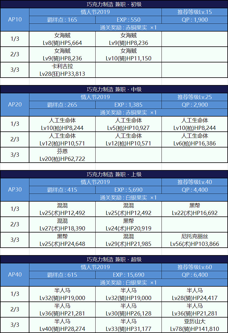 FGO女帝情人節活動敵人強不強 情人節三期敵方配置掉落一覽 FGO女帝情人節活動敵人強不強 情人節三期敵方配置掉落一覽