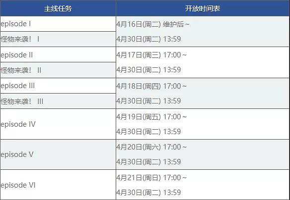 FGO星戰復刻活動介紹 FateGO中國伺服器復刻輕量版星戰加成一覽 FGO星戰復刻活動介紹 FateGO中國伺服器復刻輕量版星戰加成一覽