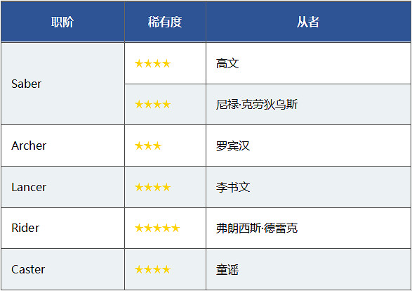 FGOFE動畫播放卡池值得抽嗎 FE動畫播放紀念活動卡池介紹