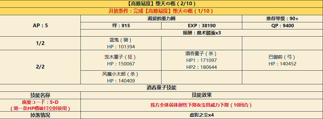 FGOCCC復刻攻略彙總 CCC復刻活動攻略大全