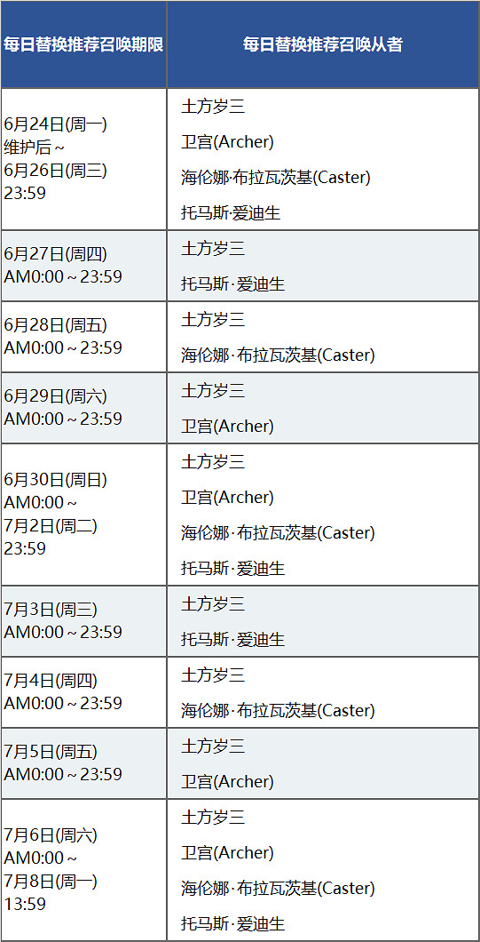 FGO每日替換推薦召喚時間 限時活動兌換方法介紹 FGO每日替換推薦召喚時間 限時活動兌換方法介紹