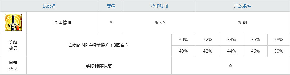 FGO伊凡雷帝屬性技能寶具一覽 Fatego伊凡雷帝介紹