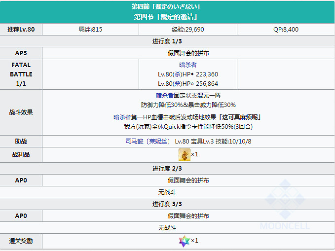 FGO埃爾梅羅事件簿連動活動任務一覽 萊妮絲事件簿敵方配置及任務列表彙總