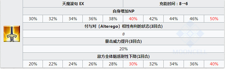 FGO伽摩怎麽樣 FateGO伽摩立繪技能屬性寶具解析 FGO伽摩怎麽樣 FateGO伽摩立繪技能屬性寶具解析