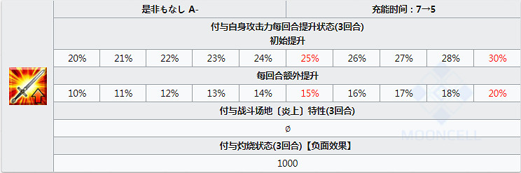 FGO魔王信長技能一覽 五星仇階第六天魔王信長技能介紹