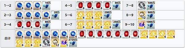 FGO聖誕羽蛇神突破材料有哪些 聖誕羽蛇神培養攻略