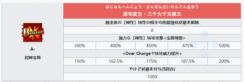 FGO魔王信長技能一覽 五星仇階第六天魔王信長技能介紹