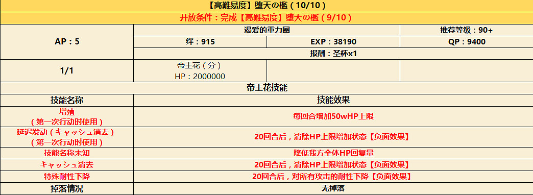 FGOCCC復刻墮天之檻10層高難難民攻略 恩奇都單挑帝王花攻略 FGOCCC復刻墮天之檻10層高難難民攻略 恩奇都單挑帝王花攻略