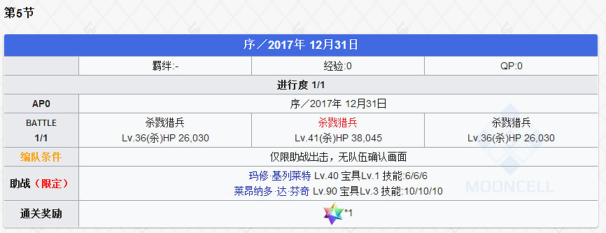 《FGO》2.0序章全關卡配置一覽 Boss技能及獲勝條件