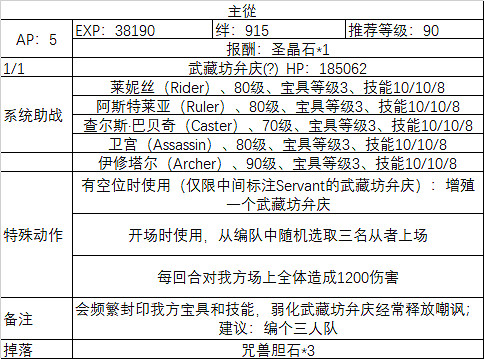 FGO埃爾梅羅事件簿連動活動任務一覽 萊妮絲事件簿敵方配置及任務列表彙總
