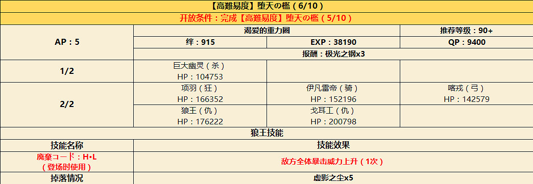 FGOCCC復刻攻略彙總 CCC復刻活動攻略大全