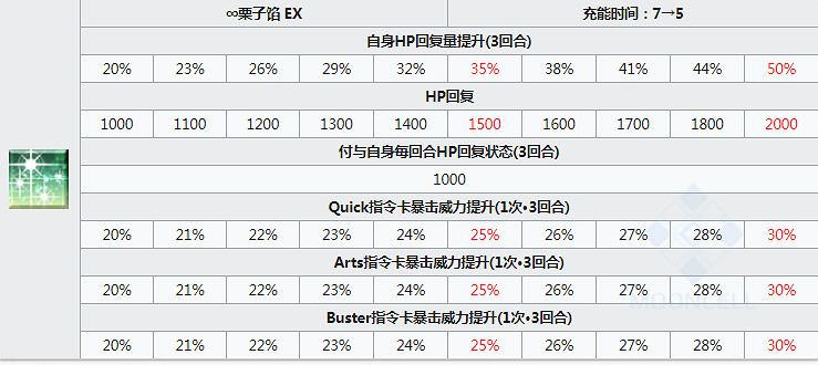 FGO謎之女主角XAlter技能本介紹 幕間物語第9彈BX一技能強化資料一覽