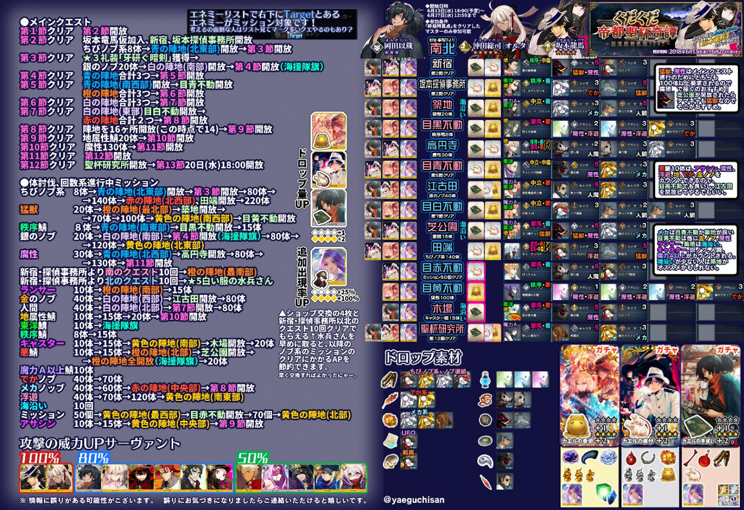 FGO帝都聖杯奇譚推薦流程打法 中國伺服器咕噠咕噠三期活動攻略流程一覽