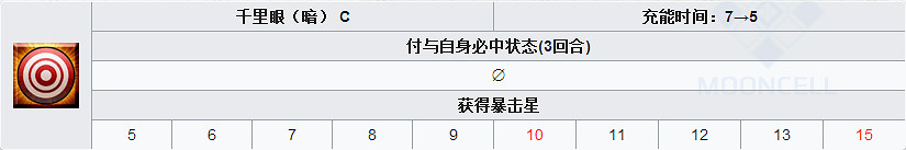 FGO淺上藤乃怎麽樣 FateGO淺上藤乃立繪技能屬性寶具解析 FGO淺上藤乃怎麽樣 FateGO淺上藤乃立繪技能屬性寶具解析