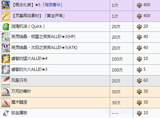 FGO夏日錦標賽復刻獎勵一覽 泳裝2018搬空商店需要多少材料