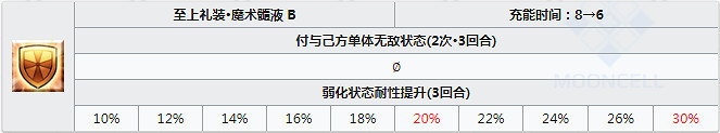 FGO司馬懿屬性技能寶具一覽 萊妮絲事件簿新五星騎階從者司馬懿介紹