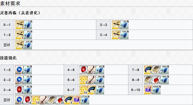 FGO殺階兩儀式怎麽樣 FateGO活動從者殺式214立繪技能屬性寶具解析