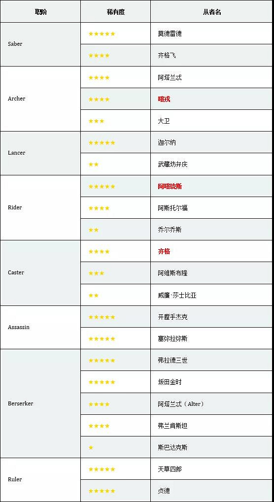 FGOFA連動特別活動內容一覽 中國伺服器FA開幕前夕紀念活動介紹 FGOFA連動特別活動內容一覽 中國伺服器FA開幕前夕紀念活動介紹