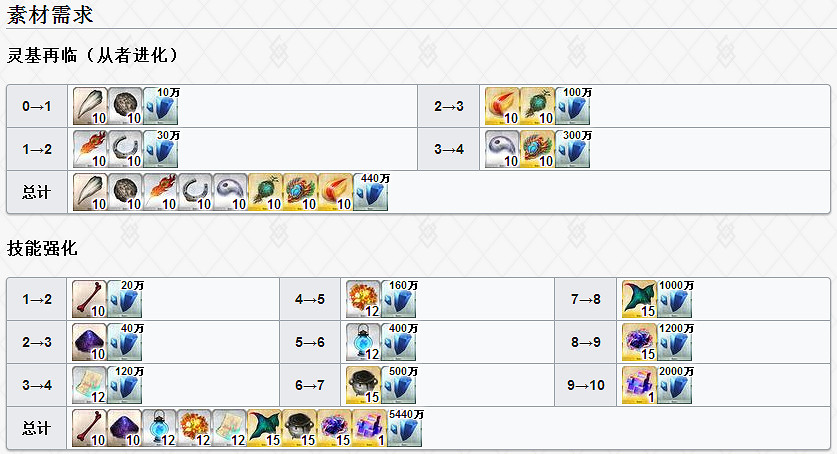 FGO葛飾北齋怎麽樣 FateGO阿榮立繪技能屬性寶具測評 FGO葛飾北齋怎麽樣 FateGO阿榮立繪技能屬性寶具測評