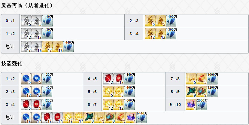 FGO溶解莉莉絲怎麽樣 Meltryllis立繪技能屬性寶具解析 FGO溶解莉莉絲怎麽樣 Meltryllis立繪技能屬性寶具解析