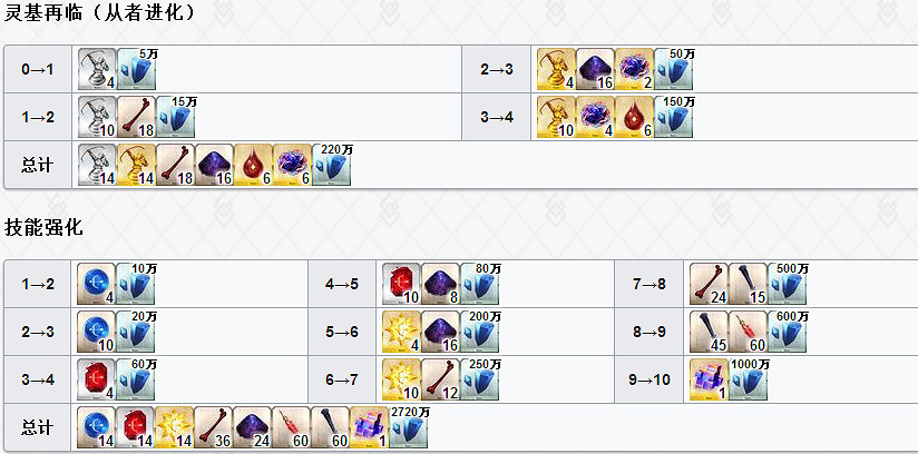 FGO淺上藤乃怎麽樣 FateGO淺上藤乃立繪技能屬性寶具解析