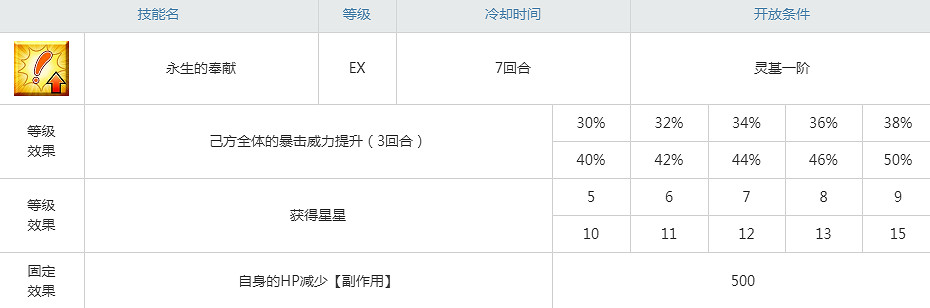 FGO喀戎屬性技能寶具一覽 FA連動四星弓階半人馬喀戎介紹 FGO喀戎屬性技能寶具一覽 FA連動四星弓階半人馬喀戎介紹