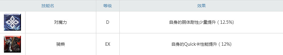 FGO伊凡雷帝屬性技能寶具一覽 Fatego伊凡雷帝介紹