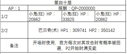 FGO百重塔活動階層Boss一覽 階層Boss敵方配置詳解 FGO百重塔活動階層Boss一覽 階層Boss敵方配置詳解