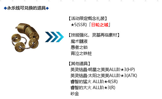 FGO每日替換推薦召喚時間 限時活動兌換方法介紹 FGO每日替換推薦召喚時間 限時活動兌換方法介紹