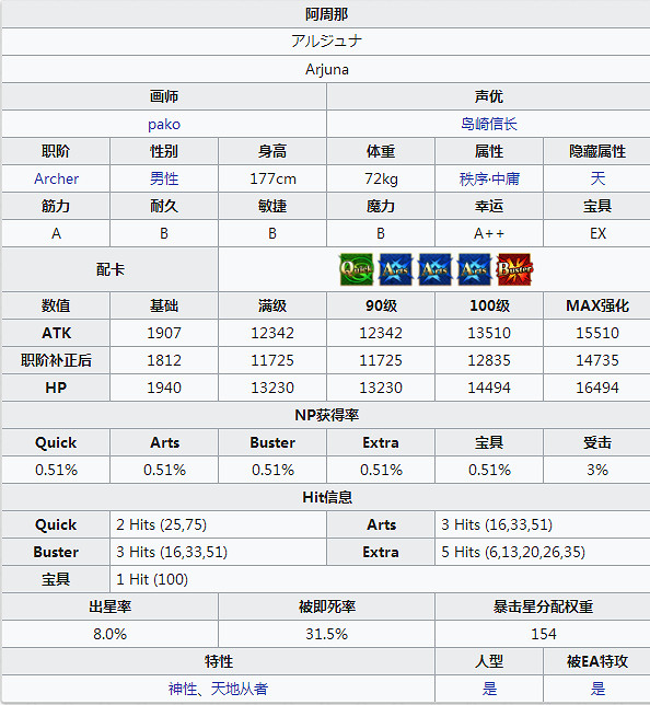 FGO阿周那怎麽樣 FateGO阿周那立繪技能屬性寶具評測