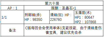FGO百重塔活動階層Boss一覽 階層Boss敵方配置詳解