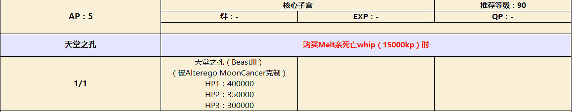 FGOCCC復刻攻略彙總 CCC復刻活動攻略大全