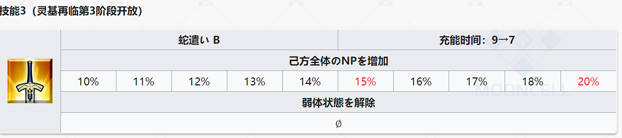 FGO2.4新增從者解包資料一覽 狂阿周那馬嘶蛇夫座屬性技能介紹