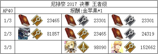 《FGO》2018尼祿祭再臨全關卡打法攻略 《FGO》2018尼祿祭再臨全關卡打法攻略