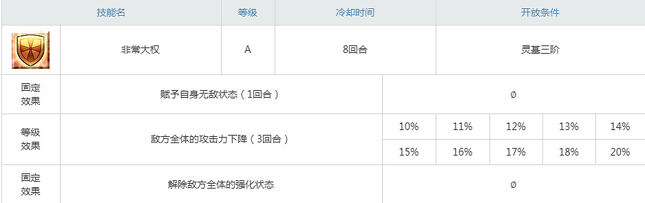 FGO伊凡雷帝屬性技能寶具一覽 Fatego伊凡雷帝介紹