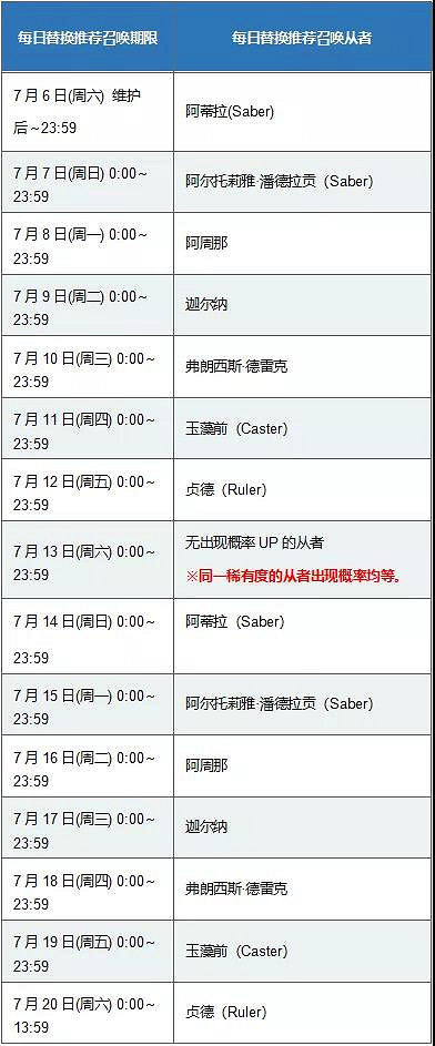 FGOFate/EXTELLALINK日替卡池介紹 七位五星從者輪流單UP FGOFate/EXTELLALINK日替卡池介紹 七位五星從者輪流單UP