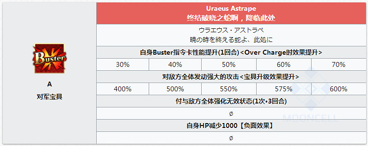 FGO豔後怎麽樣值得抽嗎 FateGO克婁巴特拉立繪技能屬性寶具評測