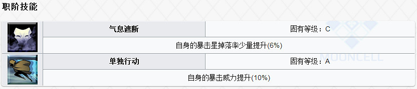 FGO殺階兩儀式怎麽樣 FateGO活動從者殺式214立繪技能屬性寶具解析