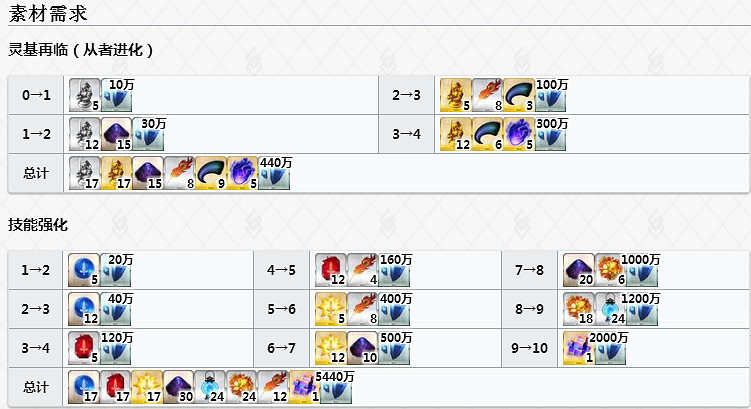 FGO兩儀式Saber怎麽樣 FateGO劍式立繪技能屬性寶具解析 FGO兩儀式Saber怎麽樣 FateGO劍式立繪技能屬性寶具解析