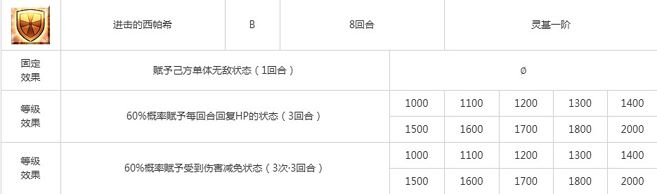 FGO2.4章西女王圖鑒技能屬性一覽 劍階綠卡光炮印度貞德拉克西米介紹